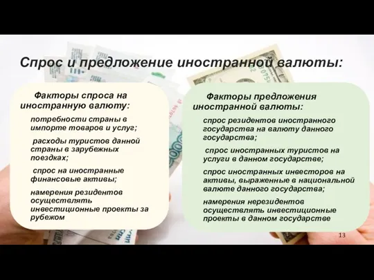 Спрос и предложение иностранной валюты: Факторы спроса на иностранную валюту: