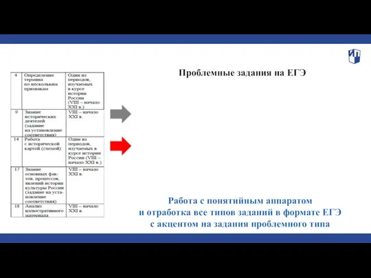 Проблемные задания на ЕГЭ Работа с понятийным аппаратом и отработка