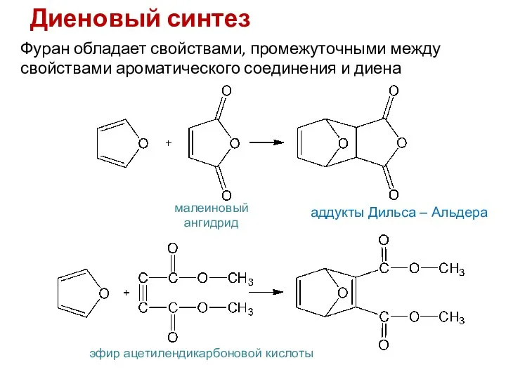 Диеновый синтез Фуран обладает свойствами, промежуточными между свойствами ароматического соединения