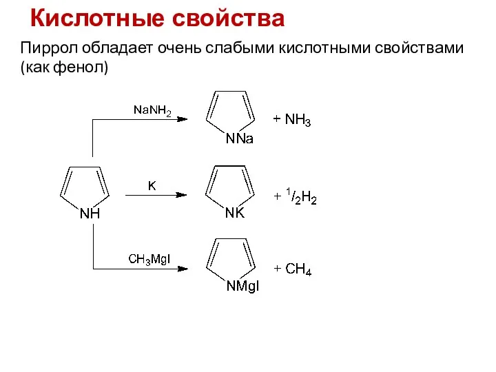 Кислотные свойства Пиррол обладает очень слабыми кислотными свойствами (как фенол)