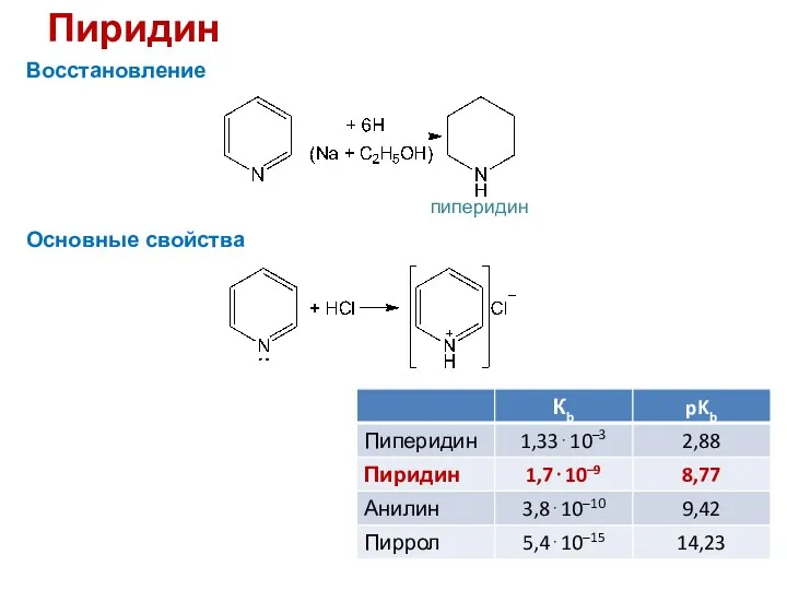 Пиридин Восстановление Основные свойства пиперидин