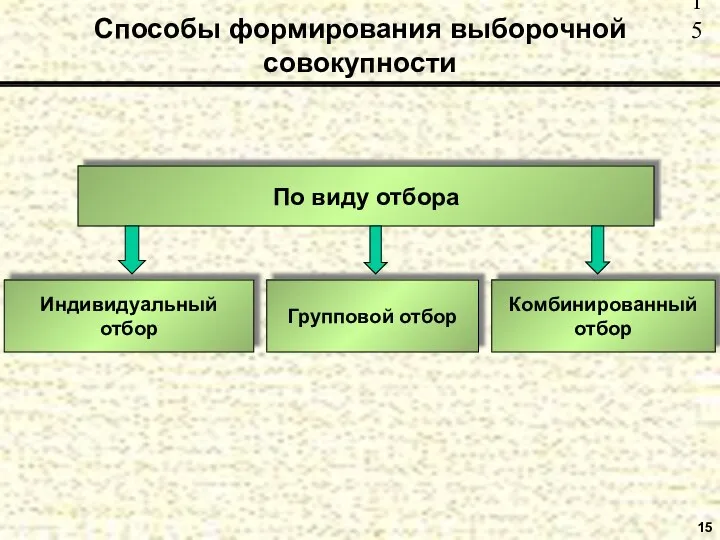 15 Способы формирования выборочной совокупности По виду отбора
