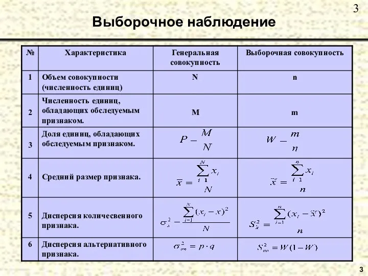 3 Выборочное наблюдение