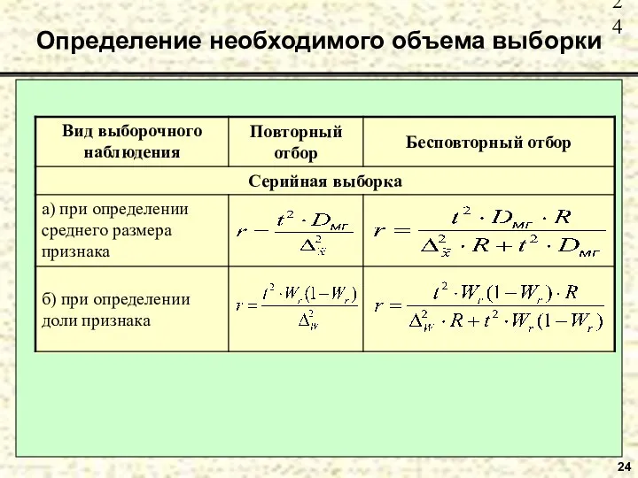 24 Определение необходимого объема выборки