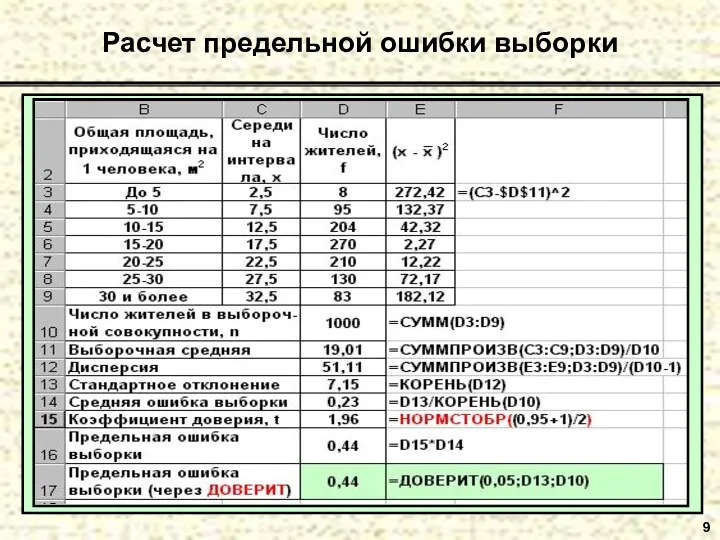 9 Расчет предельной ошибки выборки