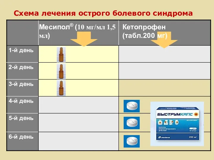 Схема лечения острого болевого синдрома Месипол® (10 мг/мл 1,5 мл) Кетопрофен (табл.200 мг)