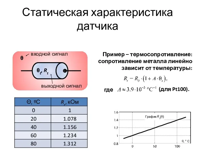Статическая характеристика датчика Пример – термосопротивление: сопротивление металла линейно зависит от температуры: где (для Pt100).