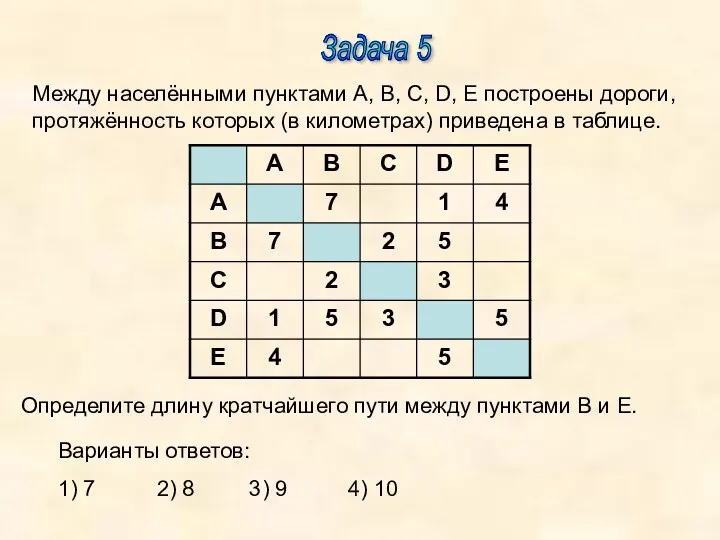 Задача 5 Между населёнными пунктами A, B, C, D, E
