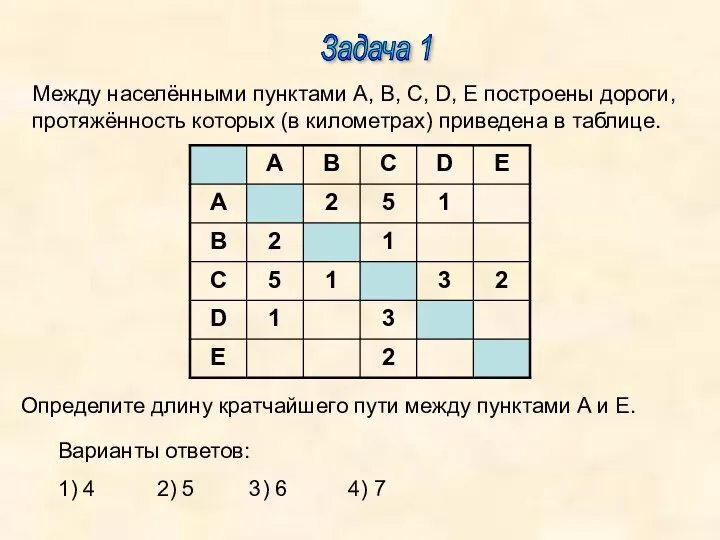 Задача 1 Между населёнными пунктами A, B, C, D, E