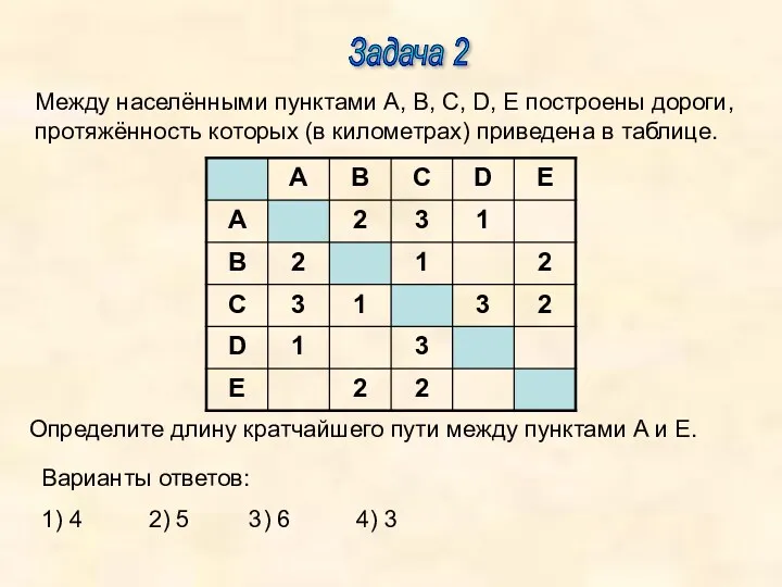 Задача 2 Между населёнными пунктами A, B, C, D, E