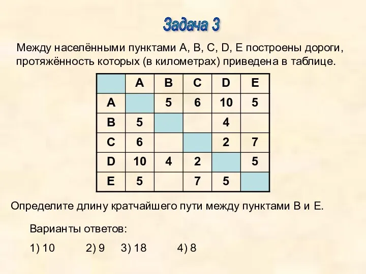 Задача 3 Между населёнными пунктами A, B, C, D, E