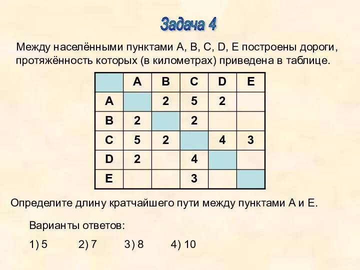 Задача 4 Между населёнными пунктами A, B, C, D, E