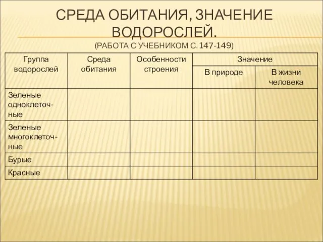 СРЕДА ОБИТАНИЯ, ЗНАЧЕНИЕ ВОДОРОСЛЕЙ. (РАБОТА С УЧЕБНИКОМ С. 147-149)