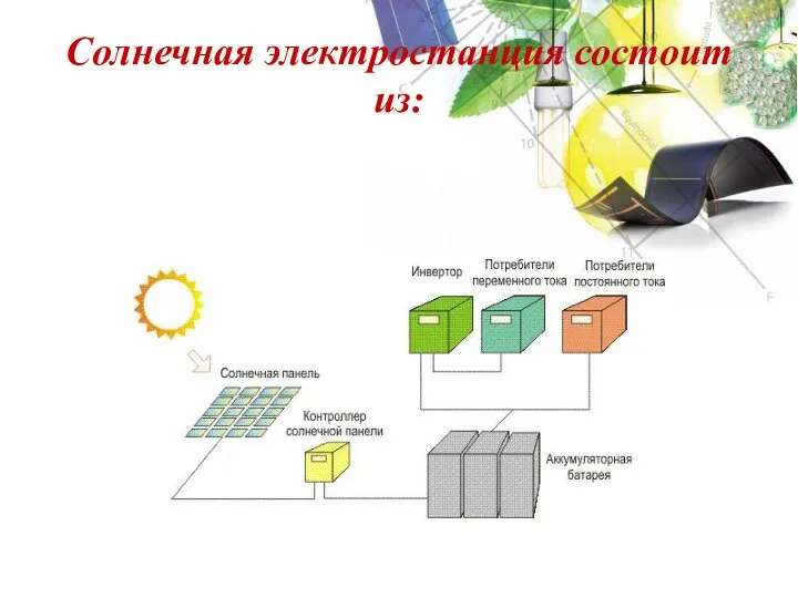 Солнечная электростанция состоит из: