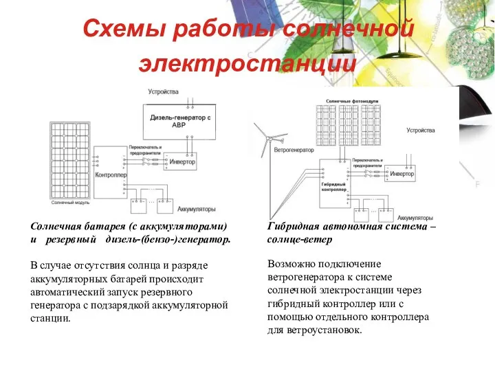 Солнечная батарея (с аккумуляторами) и резервный дизель-(бензо-)генератор. В случае отсутствия