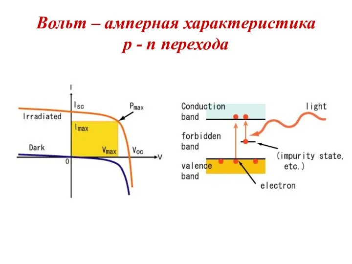 Вольт – амперная характеристика p - n перехода