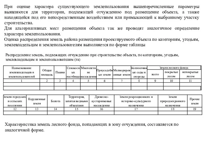 При оценке характера существующего землепользования вышеперечисленные параметры выявляются для территории,