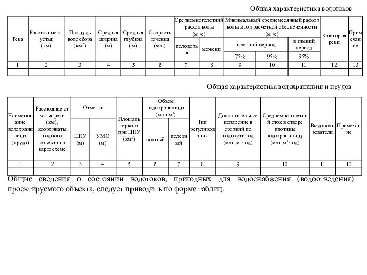 Общая характеристика водотоков Общая характеристика водохранилищ и прудов Общие сведения