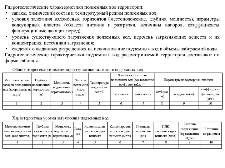 Гидрогеологические характеристики подземных вод территории: запасы, химический состав и температурный