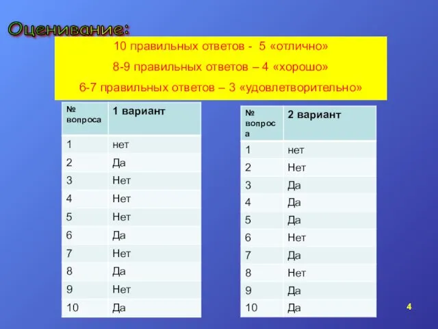 Оценивание: 10 правильных ответов - 5 «отлично» 8-9 правильных ответов – 4 «хорошо»