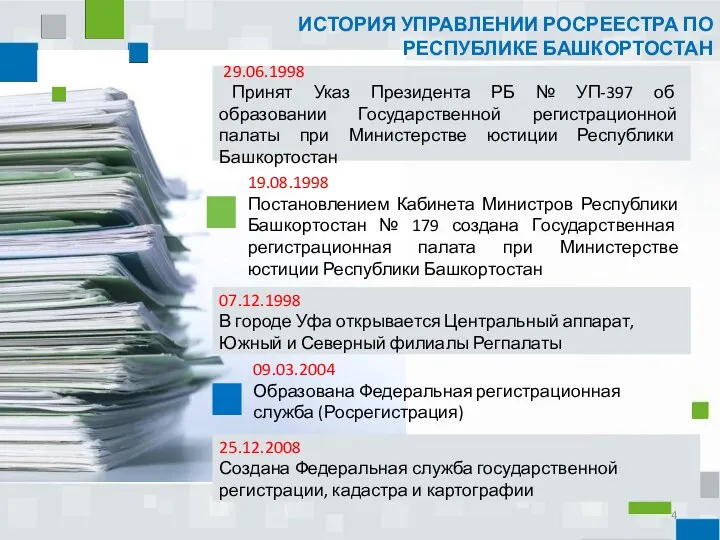 07.12.1998 В городе Уфа открывается Центральный аппарат, Южный и Северный