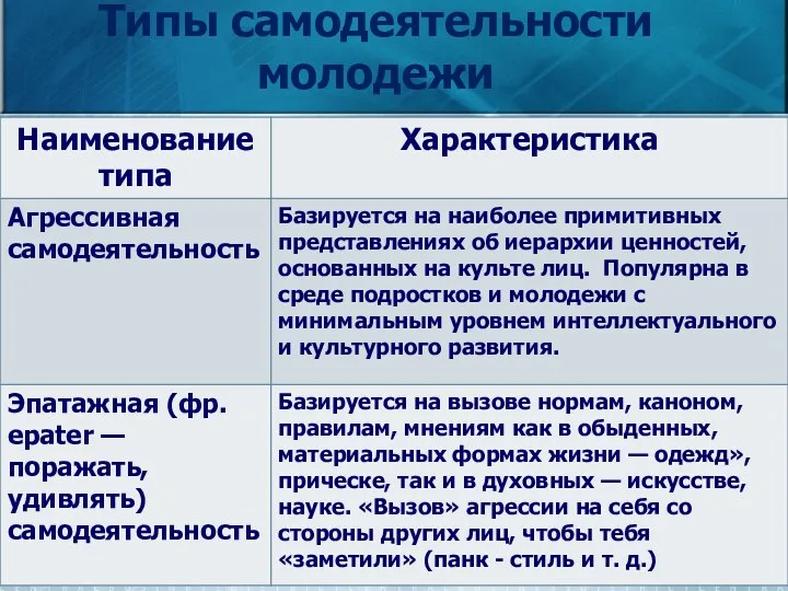 Типы самодеятельности молодежи