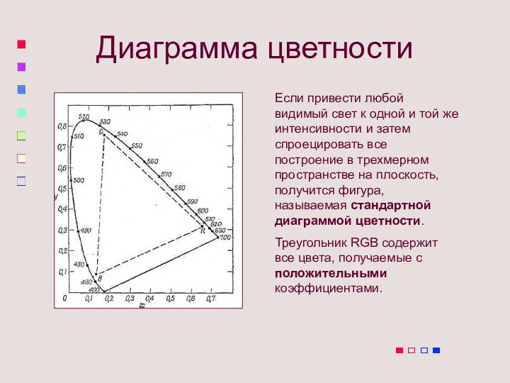 Диаграмма цветности Если привести любой видимый свет к одной и