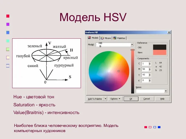 Модель HSV Hue - цветовой тон Saturation - яркость Value(Braitnis)