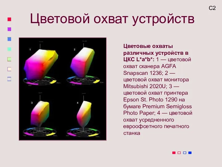 Цветовые охваты различных устройств в ЦКС L*a*b*: 1 — цветовой