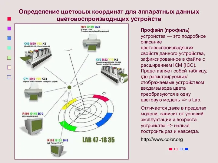 Определение цветовых координат для аппаратных данных цветовоспроизводящих устройств Профайл (профиль)