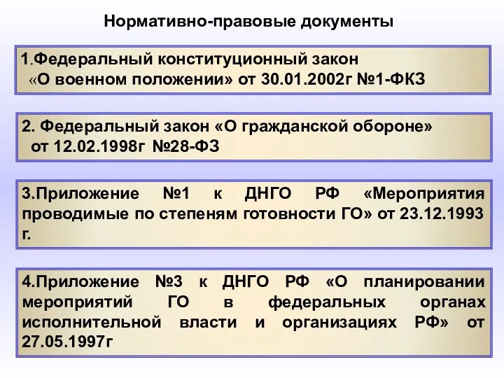 Нормативно-правовые документы 1.Федеральный конституционный закон «О военном положении» от 30.01.2002г