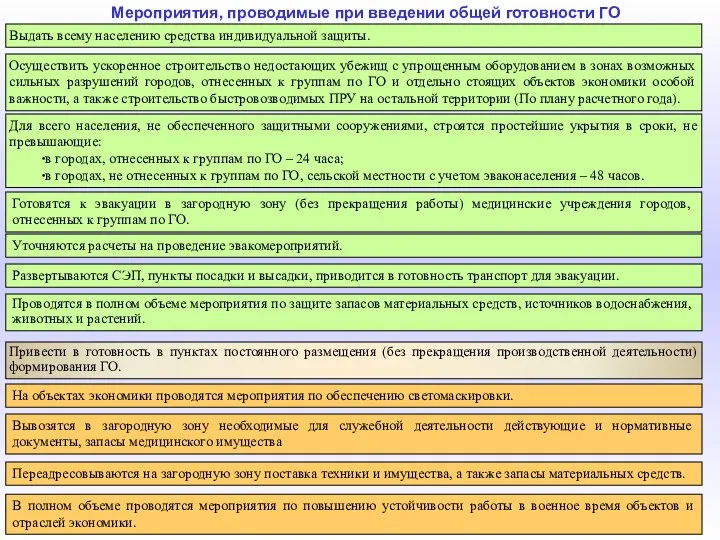 Мероприятия, проводимые при введении общей готовности ГО Выдать всему населению