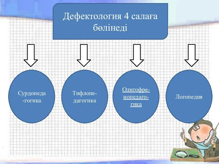 Дефектология 4 салаға бөлінеді Сурдопеда-гогика Тифлопе-дагогика Олигофре- нопедаго-гика Логопедия