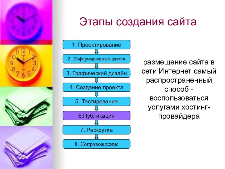 Этапы создания сайта 3. Графический дизайн 4. Создание проекта 5.