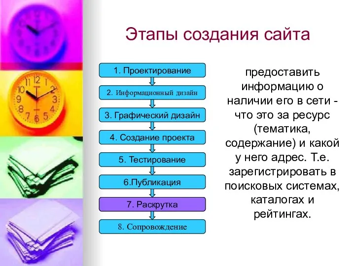 Этапы создания сайта 3. Графический дизайн 4. Создание проекта 5.