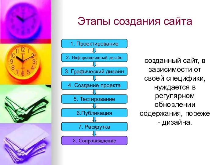 Этапы создания сайта 3. Графический дизайн 4. Создание проекта 5.