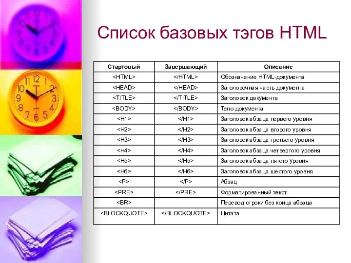 Список базовых тэгов HTML