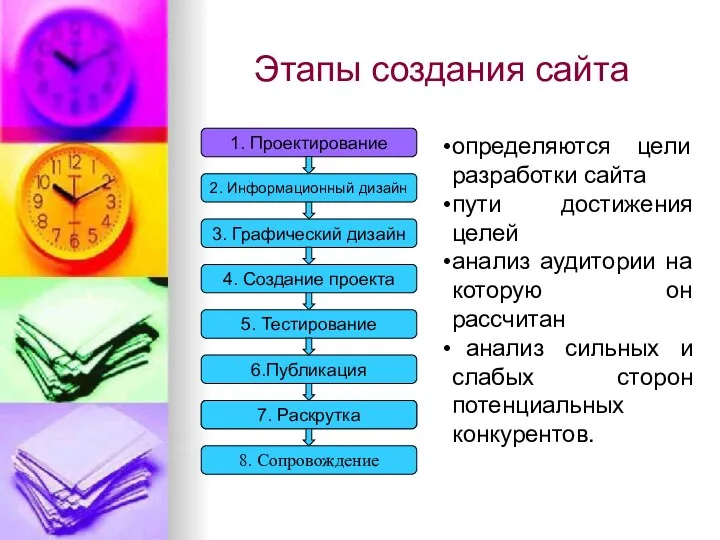 Этапы создания сайта 3. Графический дизайн 4. Создание проекта 5.