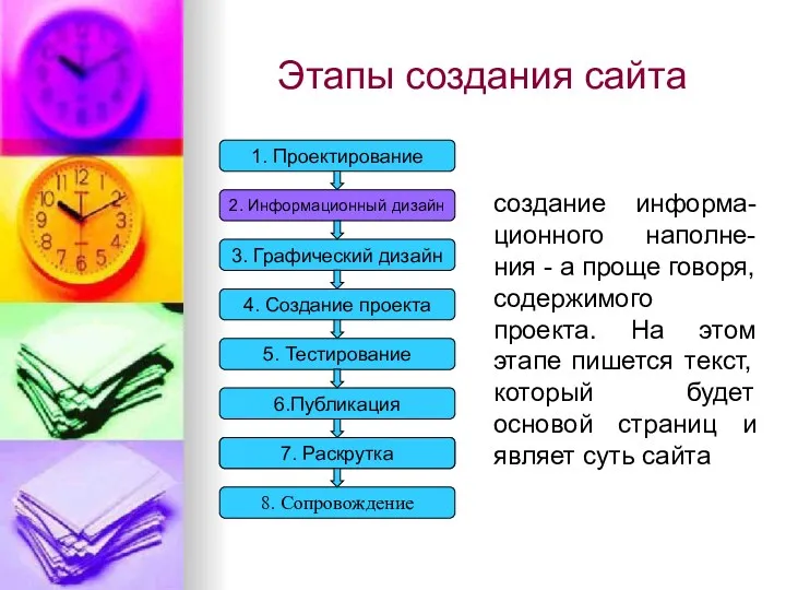 Этапы создания сайта 3. Графический дизайн 4. Создание проекта 5.