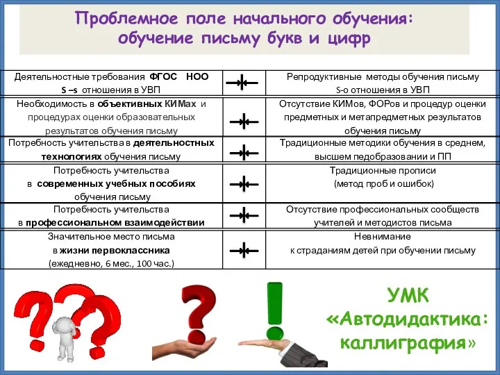 Проблемное поле начального обучения: обучение письму букв и цифр УМК «Автодидактика: каллиграфия»