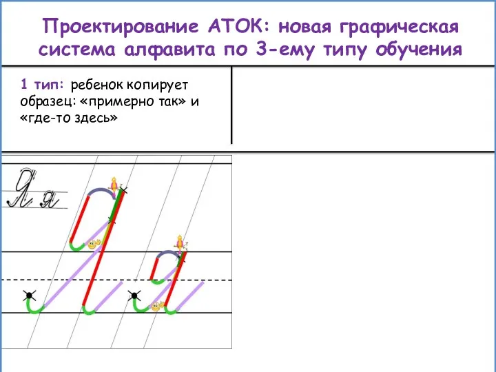 1 тип: ребенок копирует образец: «примерно так» и «где-то здесь»