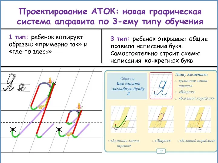 1 тип: ребенок копирует образец: «примерно так» и «где-то здесь»