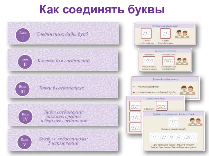 Как соединять буквы