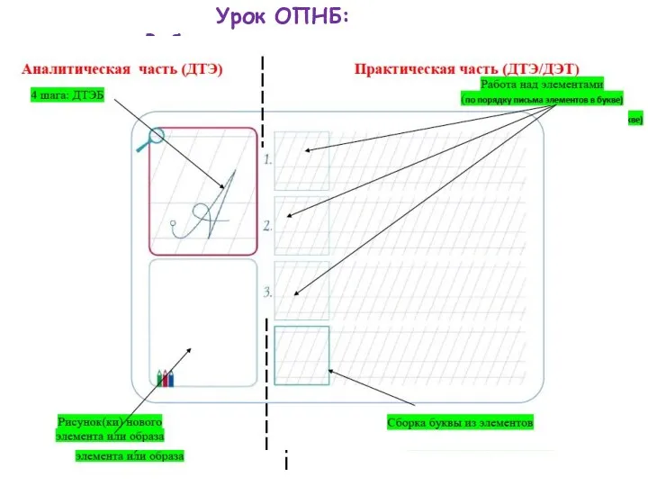 Урок ОПНБ: Рабочая сторона карточки