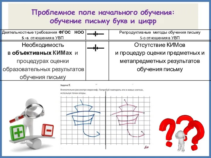 Проблемное поле начального обучения: обучение письму букв и цифр