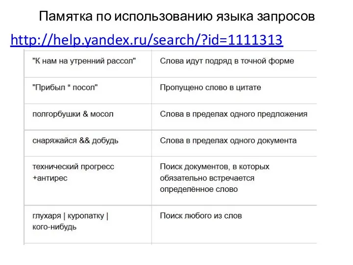 Памятка по использованию языка запросов http://help.yandex.ru/search/?id=1111313