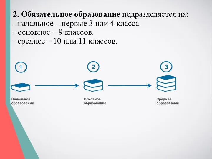 2. Обязательное образование подразделяется на: - начальное – первые 3