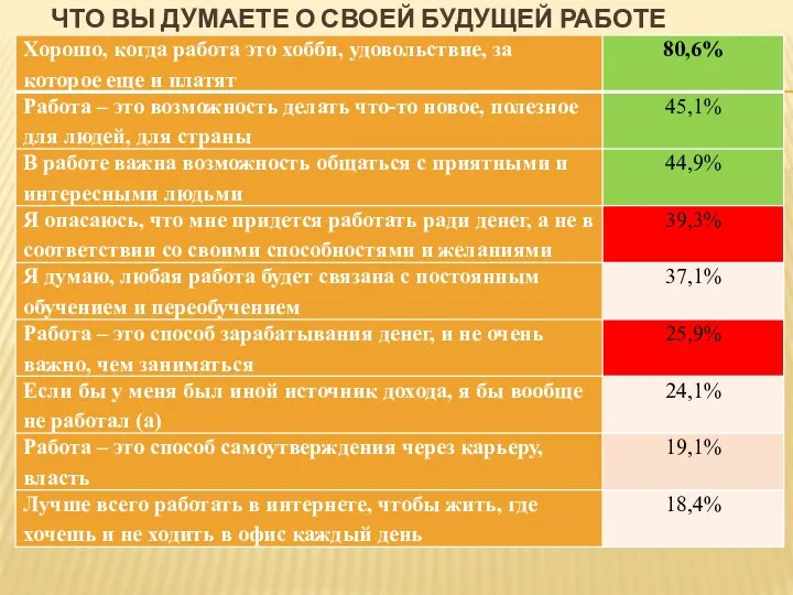 ЧТО ВЫ ДУМАЕТЕ О СВОЕЙ БУДУЩЕЙ РАБОТЕ