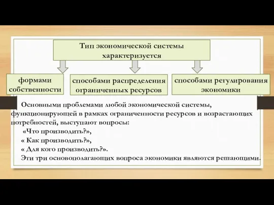 Тип экономической системы характеризуется формами собственности способами распределения ограниченных ресурсов