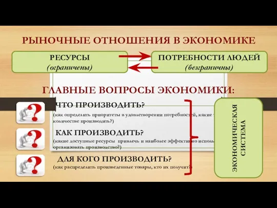 РЫНОЧНЫЕ ОТНОШЕНИЯ В ЭКОНОМИКЕ ГЛАВНЫЕ ВОПРОСЫ ЭКОНОМИКИ: РЕСУРСЫ (ограничены) ПОТРЕБНОСТИ